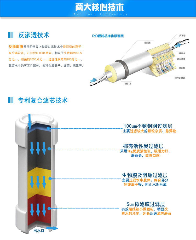 净水器2大核心技术1